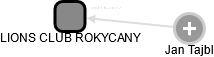 LIONS CLUB ROKYCANY - náhled vizuálního zobrazení vztahů obchodního rejstříku