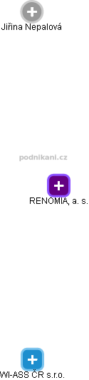 RENOMIA, a. s. , Brno IČO 48391301 - Obchodní rejstřík firem | Kurzy.cz
