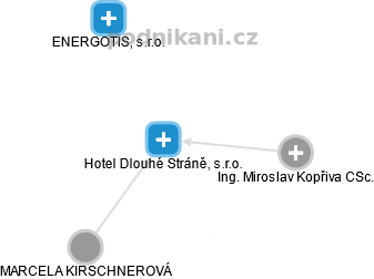 Hotel Dlouhé Stráně, s.r.o. - náhled vizuálního zobrazení vztahů obchodního rejstříku