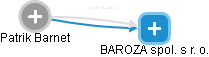 BAROZA spol. s r. o. - náhled vizuálního zobrazení vztahů obchodního rejstříku
