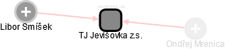 TJ Jevišovka z.s. - náhled vizuálního zobrazení vztahů obchodního rejstříku