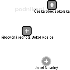 Tělocvičná jednota Sokol Rosice - náhled vizuálního zobrazení vztahů obchodního rejstříku