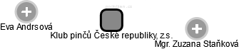 Klub pinčů České republiky, z.s. - náhled vizuálního zobrazení vztahů obchodního rejstříku