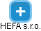 HEFA s.r.o. - náhled vizuálního zobrazení vztahů obchodního rejstříku