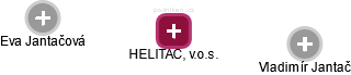 HELITAC, v.o.s. - náhled vizuálního zobrazení vztahů obchodního rejstříku