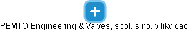 PEMTO Engineering & Valves, spol. s r.o. v likvidaci - náhled vizuálního zobrazení vztahů obchodního rejstříku