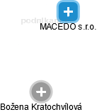 MACEDO s.r.o. - náhled vizuálního zobrazení vztahů obchodního rejstříku