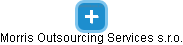 Morris Outsourcing Services s.r.o. - náhled vizuálního zobrazení vztahů obchodního rejstříku