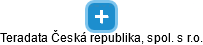 Teradata Česká republika, spol. s r.o. - náhled vizuálního zobrazení vztahů obchodního rejstříku