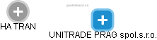 UNITRADE PRAG spol.s.r.o. - náhled vizuálního zobrazení vztahů obchodního rejstříku