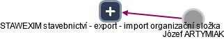 STAWEXIM stavebnictví - export - import organizační složka - náhled vizuálního zobrazení vztahů obchodního rejstříku