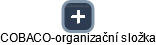 COBACO-organizační složka - náhled vizuálního zobrazení vztahů obchodního rejstříku