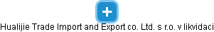 Hualijie Trade Import and Export co. Ltd. s r.o. v likvidaci - náhled vizuálního zobrazení vztahů obchodního rejstříku