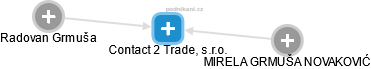 Contact 2 Trade, s.r.o. - náhled vizuálního zobrazení vztahů obchodního rejstříku