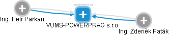 VUMS-POWERPRAG s.r.o. - náhled vizuálního zobrazení vztahů obchodního rejstříku