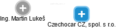 Czechocar CZ, spol. s r.o. - náhled vizuálního zobrazení vztahů obchodního rejstříku