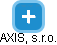 AXIS, s.r.o. - náhled vizuálního zobrazení vztahů obchodního rejstříku