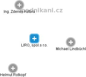 LIRO, spol.s r.o. - náhled vizuálního zobrazení vztahů obchodního rejstříku