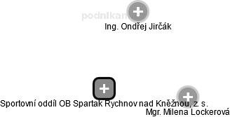 Sportovní oddíl OB Spartak Rychnov nad Kněžnou, z. s. - náhled vizuálního zobrazení vztahů obchodního rejstříku