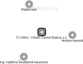 TJ CANU - KAJAK Česká Skalice, z.s. - náhled vizuálního zobrazení vztahů obchodního rejstříku