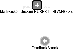 Myslivecké sdružení HUBERT - HLAVNO, z.s. - náhled vizuálního zobrazení vztahů obchodního rejstříku