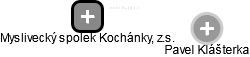 Myslivecký spolek Kochánky, z.s. - náhled vizuálního zobrazení vztahů obchodního rejstříku