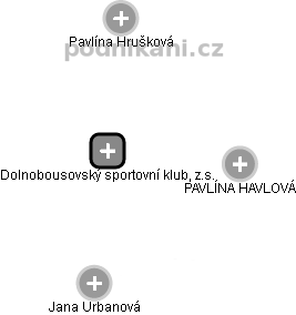 Dolnobousovský sportovní klub, z.s. - náhled vizuálního zobrazení vztahů obchodního rejstříku