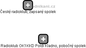 Radioklub OK1KKD Poldi Kladno, pobočný spolek - náhled vizuálního zobrazení vztahů obchodního rejstříku