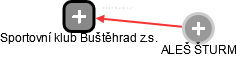 Sportovní klub Buštěhrad z.s. - náhled vizuálního zobrazení vztahů obchodního rejstříku