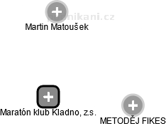Maratón klub Kladno, z.s. - náhled vizuálního zobrazení vztahů obchodního rejstříku