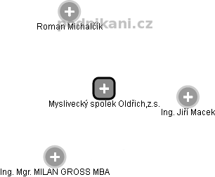 Myslivecký spolek Oldřich,z.s. - náhled vizuálního zobrazení vztahů obchodního rejstříku