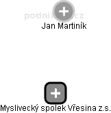 Myslivecký spolek Vřesina z.s. - náhled vizuálního zobrazení vztahů obchodního rejstříku