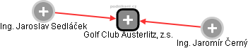 Golf Club Austerlitz, z.s. - náhled vizuálního zobrazení vztahů obchodního rejstříku