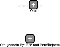 Orel jednota Bystřice nad Pernštejnem - náhled vizuálního zobrazení vztahů obchodního rejstříku