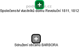 Sdružení občanů BARBORA - náhled vizuálního zobrazení vztahů obchodního rejstříku