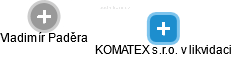 KOMATEX s.r.o. v likvidaci - náhled vizuálního zobrazení vztahů obchodního rejstříku
