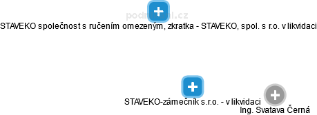 STAVEKO-zámečník s.r.o. - v likvidaci - náhled vizuálního zobrazení vztahů obchodního rejstříku