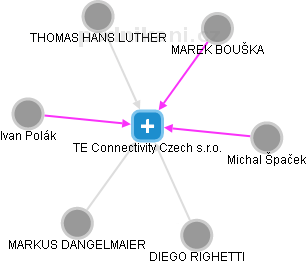TE Connectivity Czech s.r.o. - náhled vizuálního zobrazení vztahů obchodního rejstříku