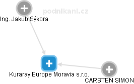 Kuraray Europe Moravia s.r.o. - náhled vizuálního zobrazení vztahů obchodního rejstříku