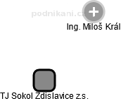 TJ Sokol Zdislavice z.s. - náhled vizuálního zobrazení vztahů obchodního rejstříku