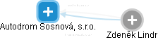 Autodrom Sosnová, s.r.o. - náhled vizuálního zobrazení vztahů obchodního rejstříku