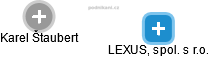 LEXUS, spol. s r.o. - náhled vizuálního zobrazení vztahů obchodního rejstříku