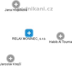 RELAX MONÍNEC, s.r.o. - náhled vizuálního zobrazení vztahů obchodního rejstříku