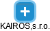 KAIROS,s.r.o. - náhled vizuálního zobrazení vztahů obchodního rejstříku