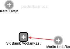 SK Baník Modlany z.s. - náhled vizuálního zobrazení vztahů obchodního rejstříku