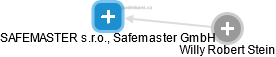 SAFEMASTER s.r.o., Safemaster GmbH - náhled vizuálního zobrazení vztahů obchodního rejstříku