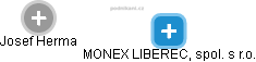MONEX LIBEREC, spol. s r.o. - náhled vizuálního zobrazení vztahů obchodního rejstříku