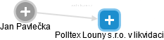 Polltex Louny s.r.o. v likvidaci - náhled vizuálního zobrazení vztahů obchodního rejstříku