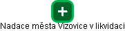 Nadace města Vizovice v likvidaci - náhled vizuálního zobrazení vztahů obchodního rejstříku