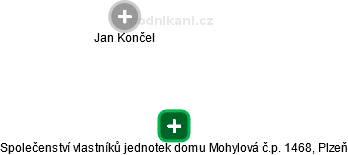 Společenství vlastníků jednotek domu Mohylová č.p. 1468, Plzeň - náhled vizuálního zobrazení vztahů obchodního rejstříku